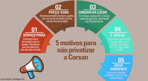 Corsan: cinco pontos travam conclusão da privatização