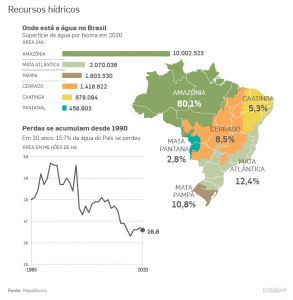 Corsan: cinco pontos travam conclusão da privatização