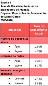 Não à privatização da Companhia de Saneamento de Minas Gerais