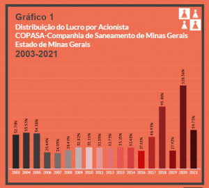 Não à privatização da Companhia de Saneamento de Minas Gerais