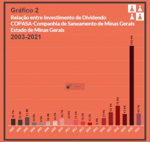 Privatização da Copasa pode resultar em grande desigualdade