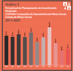 Copasa protocola documentos que comprovam a capacidade econômico
